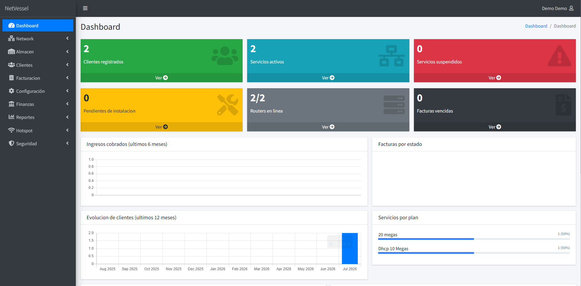 Dashboard de facturacion en el panel de Facil Isp